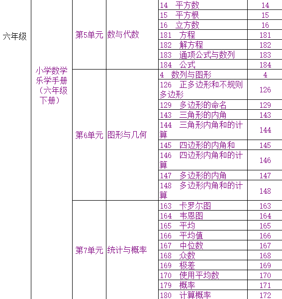 DK图解数学幼小衔接1-6年级动画课程(完整版184集4.7G网盘下载)和全年级思维训练题,清华大学出版社含1-6年级知识点对应网盘下载 DK图解数学幼小衔接1-6年级动画课程(完整版184集4.7G网盘下载)和全年级思维训练题,清华大学出版社含1-6年级知识点对应网盘下载